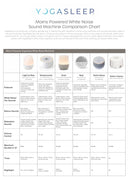 Little Bird Brands Sound Dreamcenter