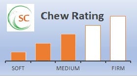 Sensory Corner Oral Motor Chewable Helix Pendants