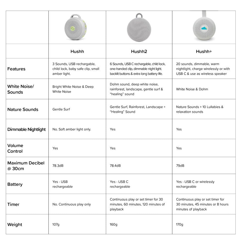 Sensory Corner Sleep Yogasleep Hushh 2