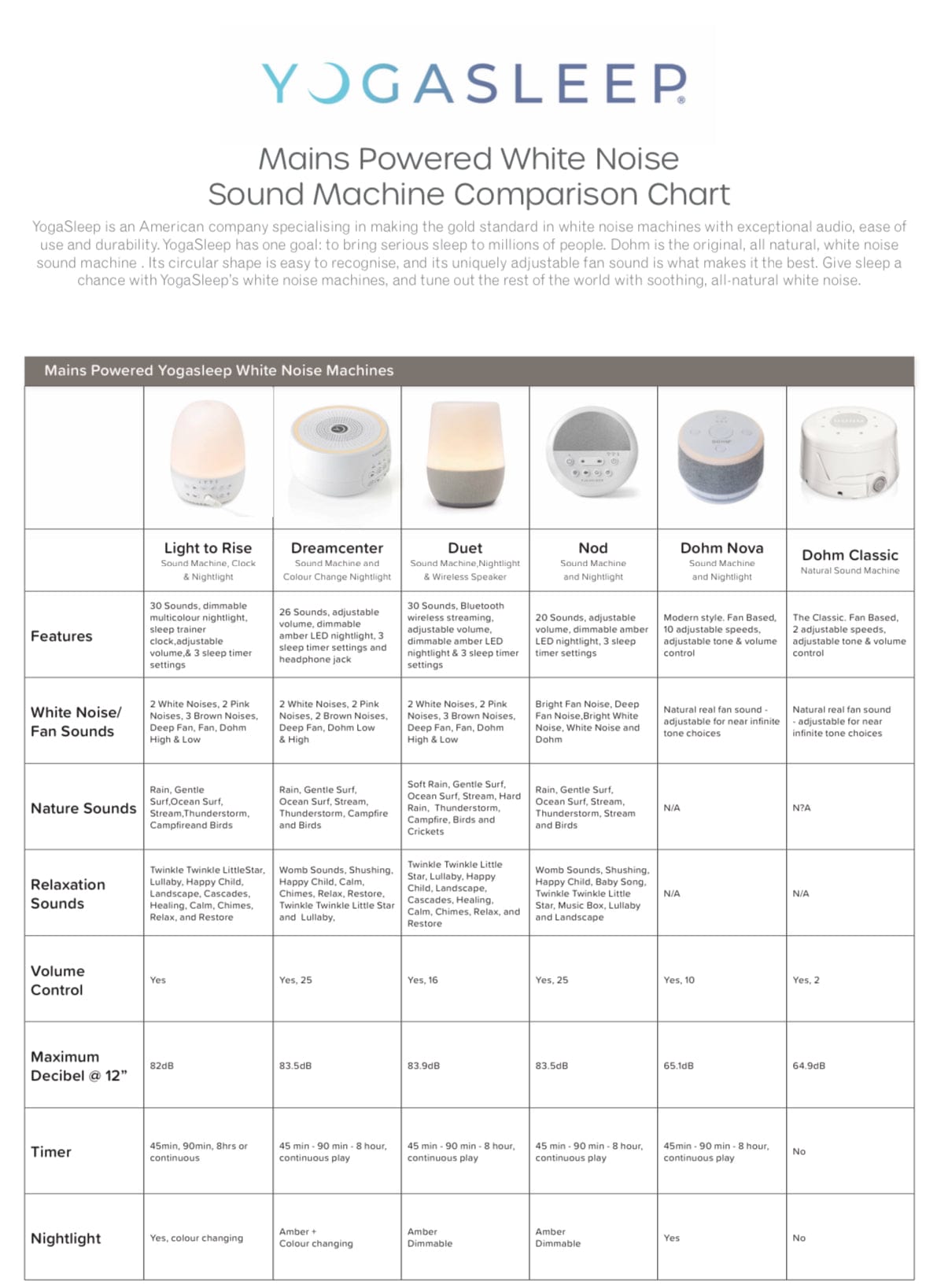Sensory Corner Sleep Yogasleep Duet