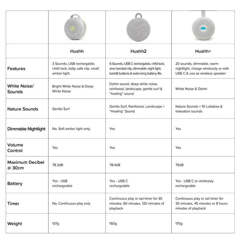 Sensory Corner Sleep Yogasleep Hushh 2